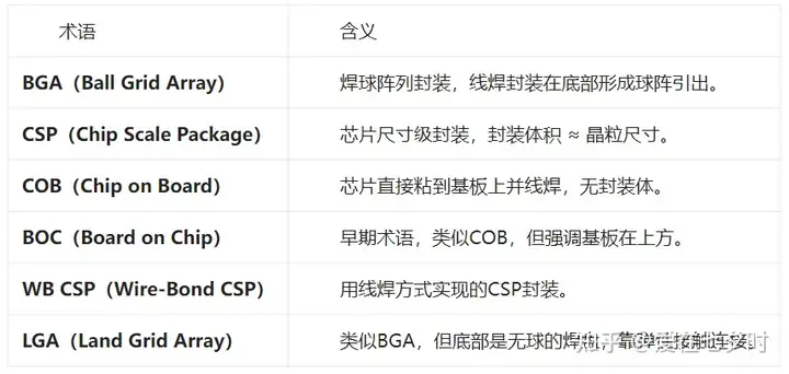 半导体