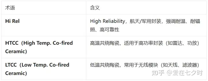 半导体