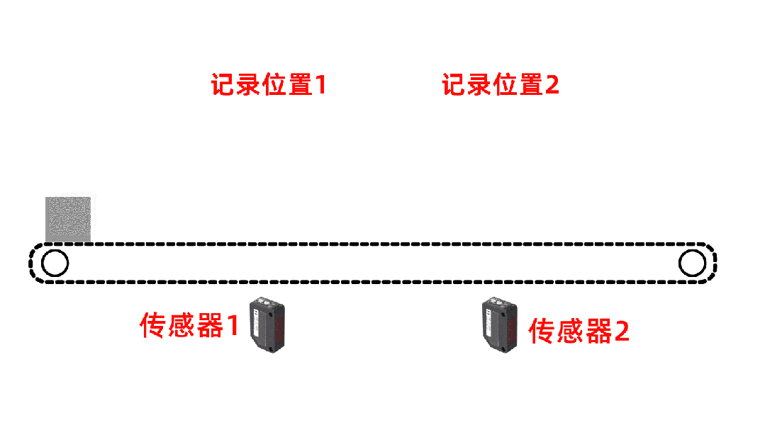 运动控制器