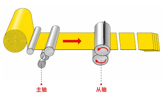 运动控制器