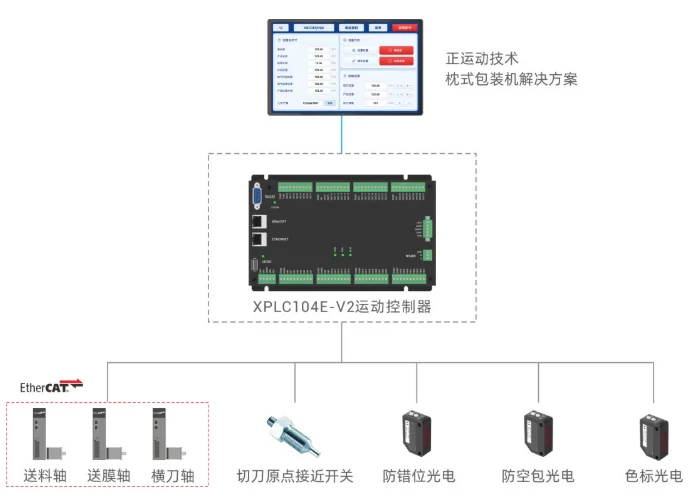 运动控制器
