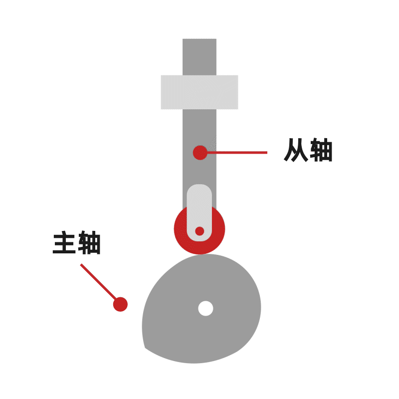 运动控制器
