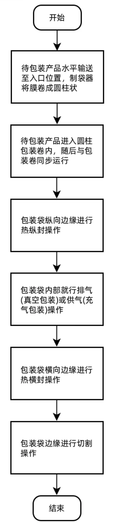 运动控制器