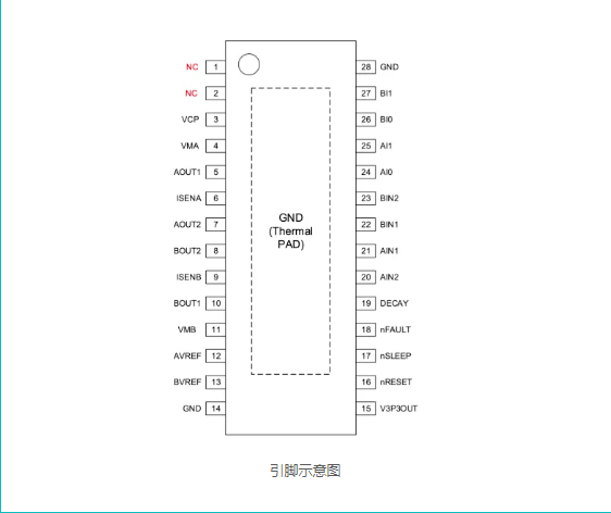 驱动器