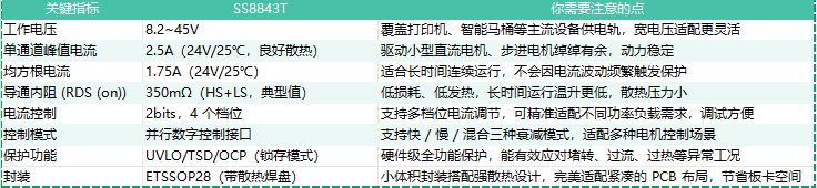 驱动器