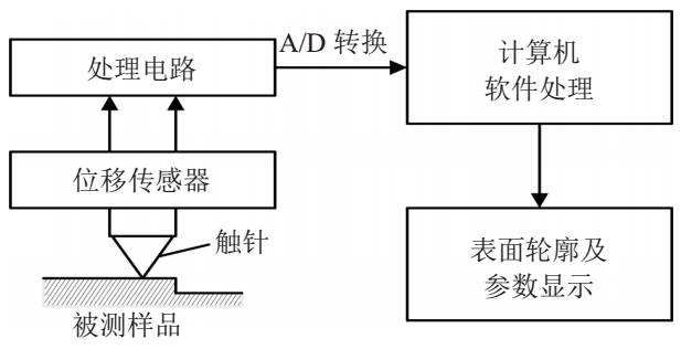 9d888f5a-55c5-11f1-ab55-92fbcf53809c.png