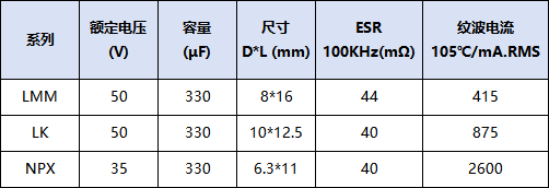 驱动板