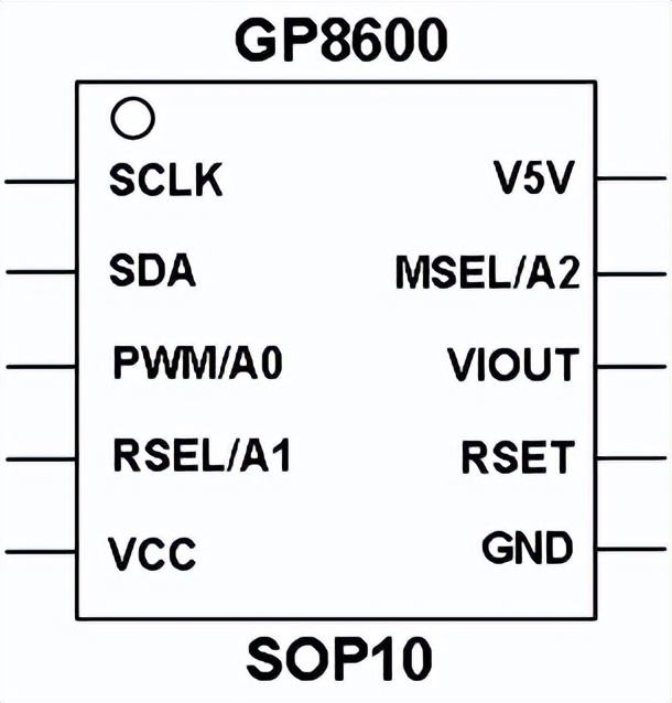 <b class='flag-5'>GP</b>8600：PWM/I²C 转<b class='flag-5'>0-5V</b>、<b class='flag-5'>0-10V</b> 或 <b class='flag-5'>4-20mA</b>，一颗芯片完成工业<b class='flag-5'>模拟输出</b>