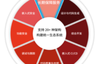 <b class='flag-5'>嵌入式</b>系统开发<b class='flag-5'>工程师</b>如何用平台化工具做时间的朋友