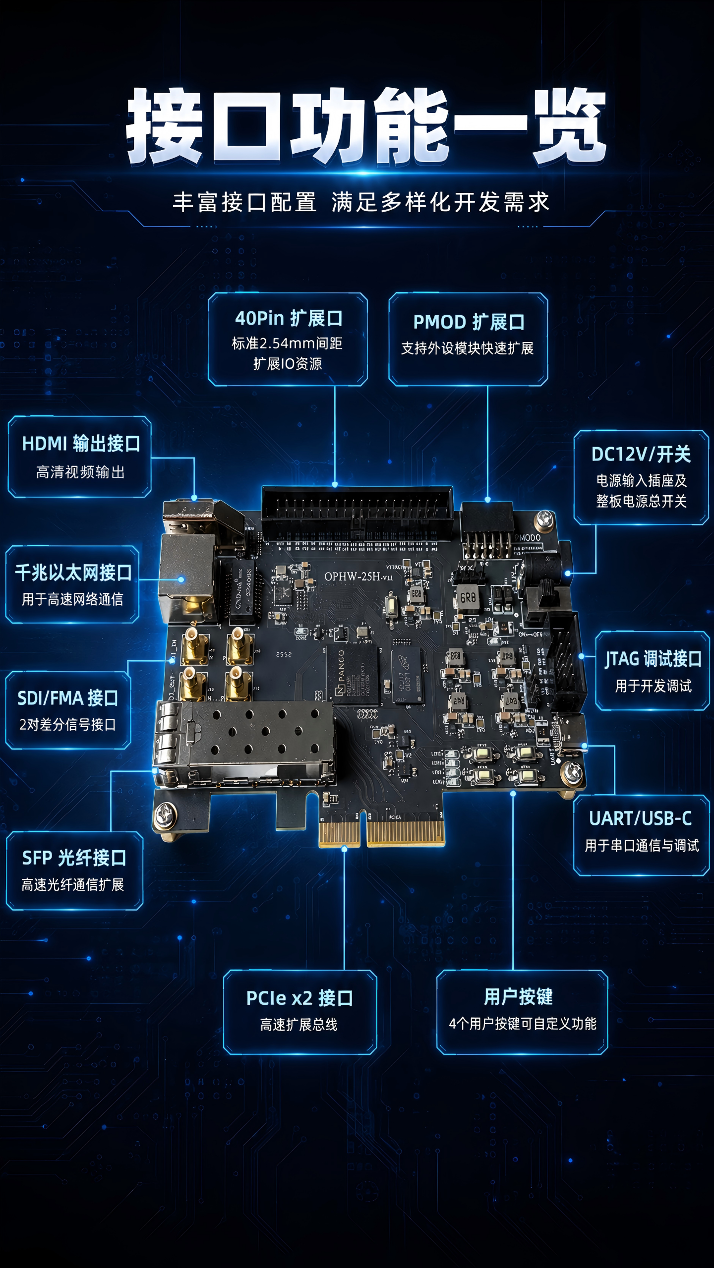 PCIe