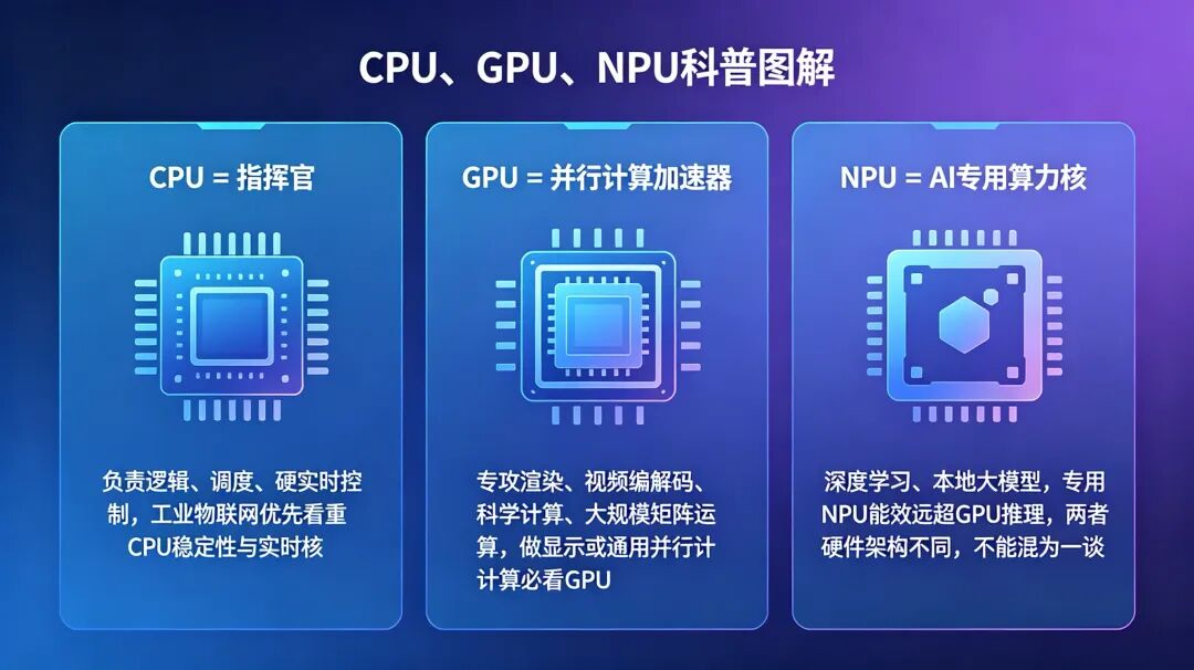gpu