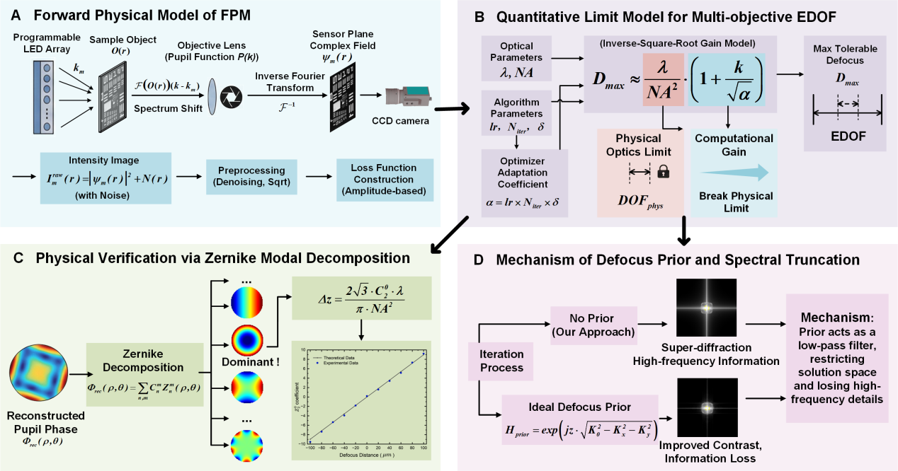 FPM