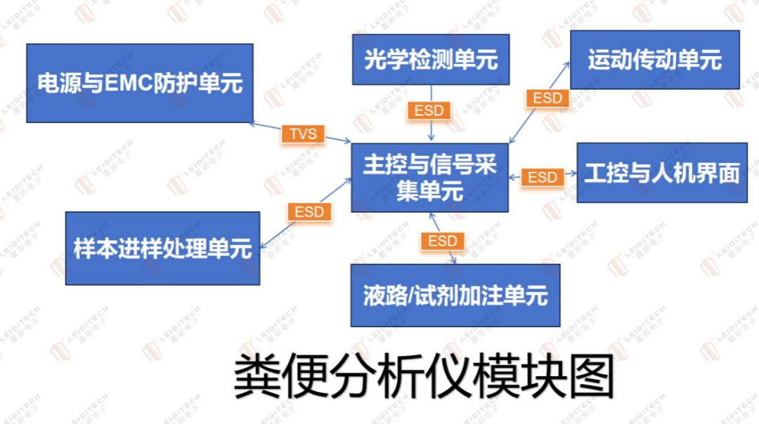 分析仪