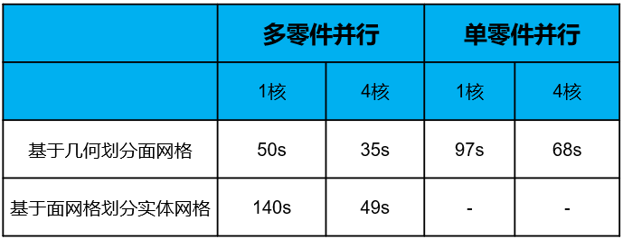 机械