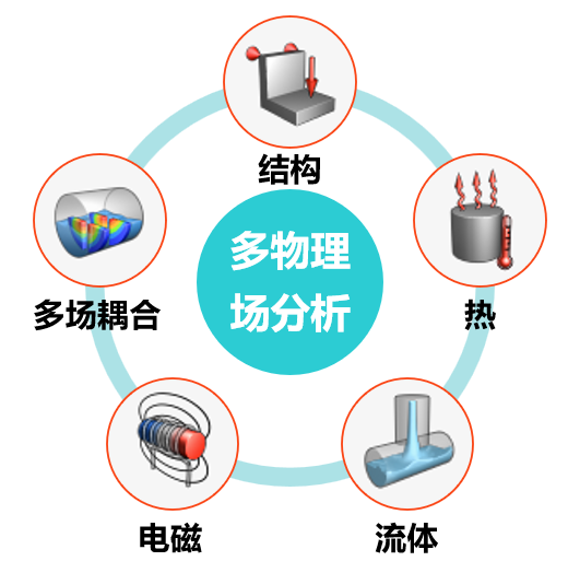 机械