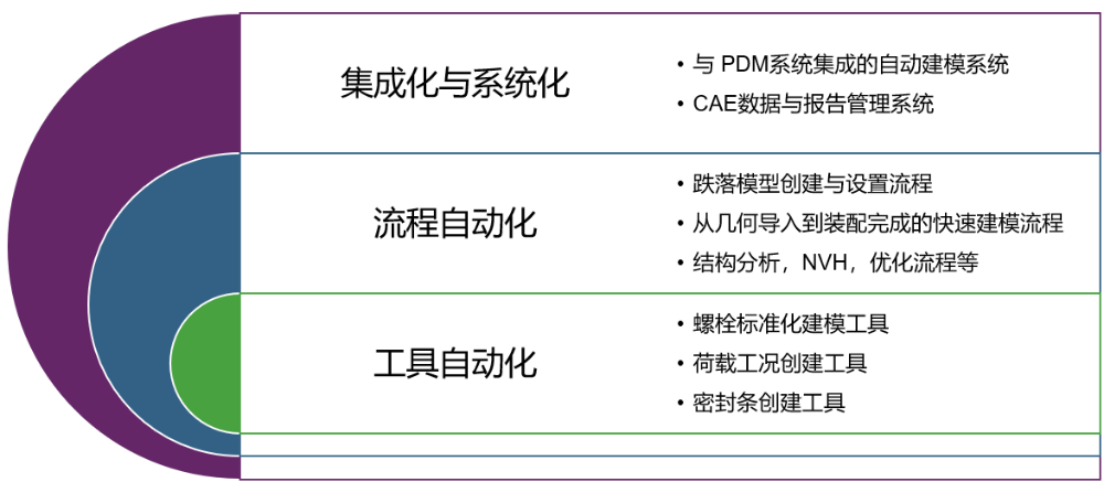 机械