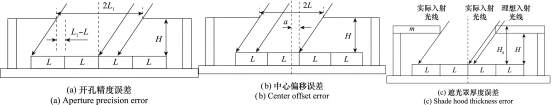 模拟器