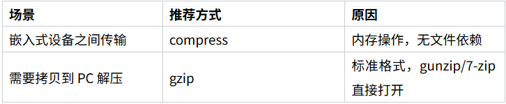 传感器