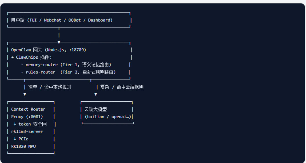 智能路由