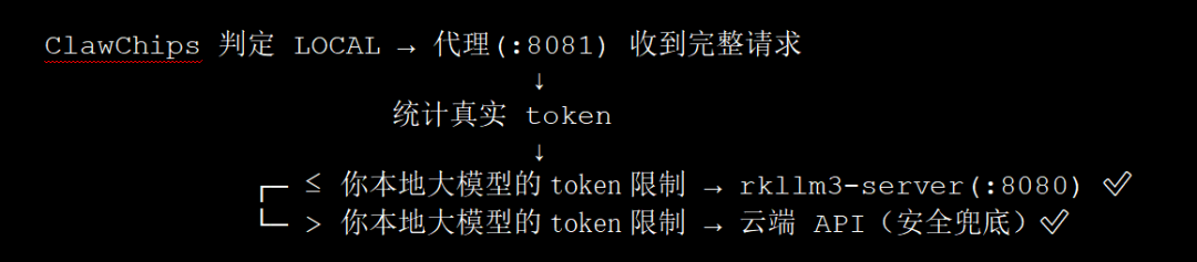 智能路由