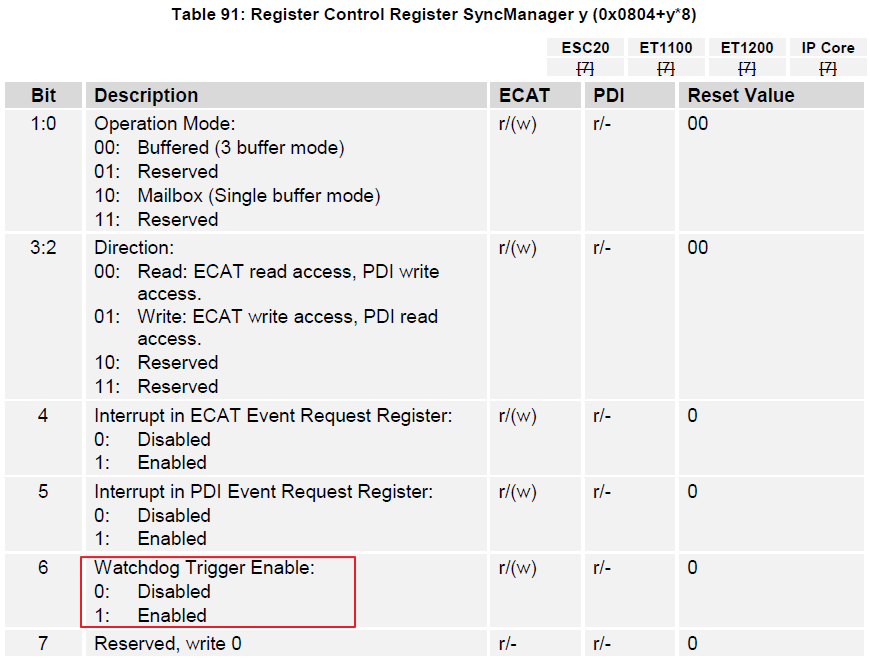 ethercat
