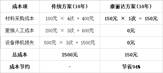 材料
