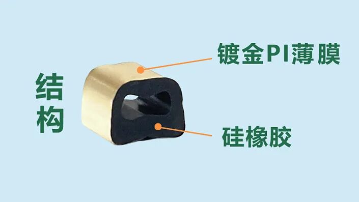 屏蔽材料