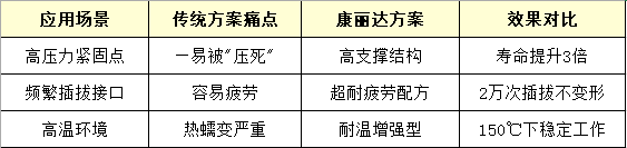 屏蔽材料