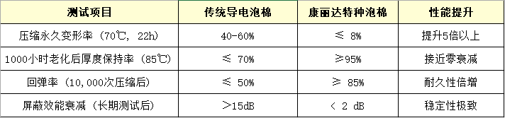 屏蔽材料