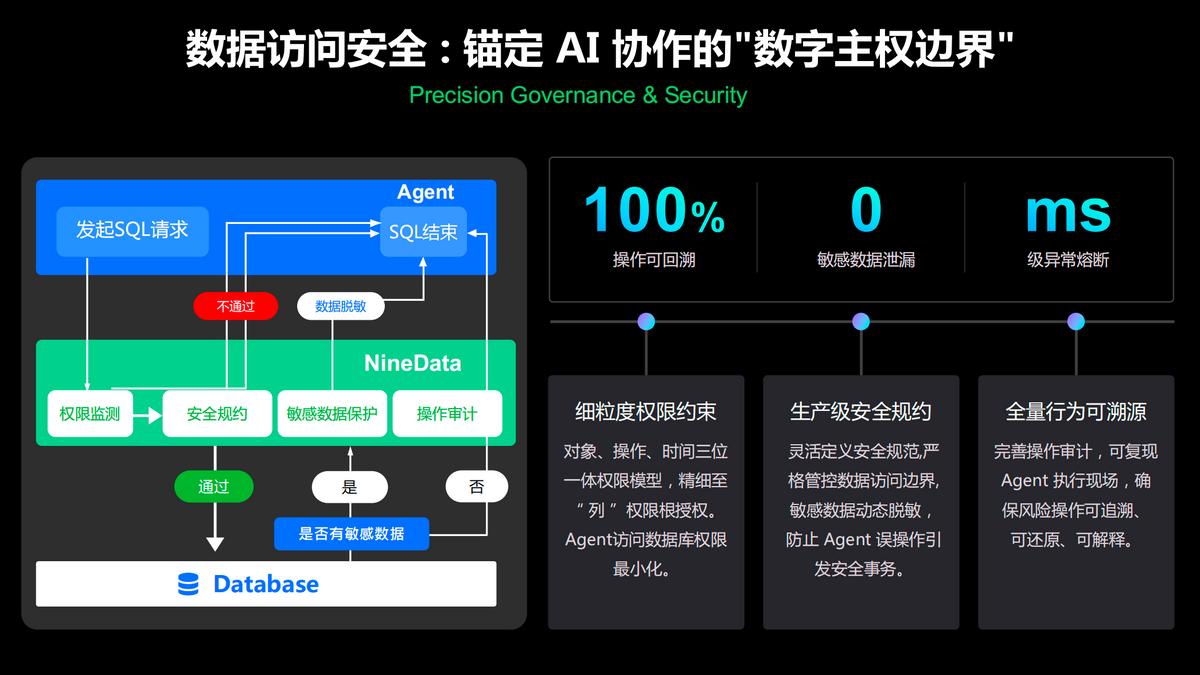 数据库