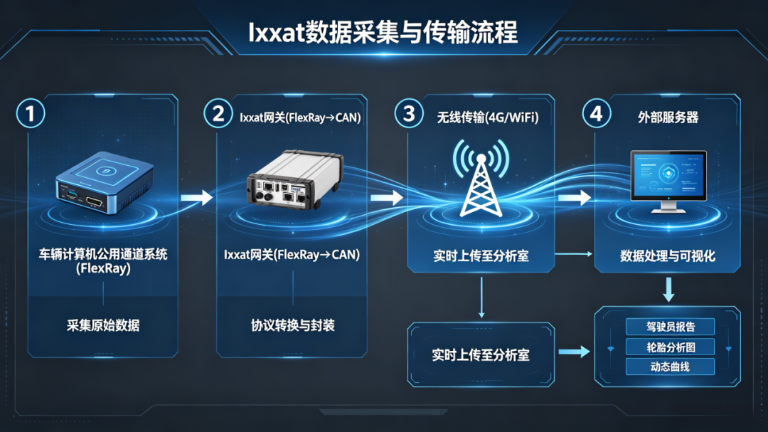 虹科电子
