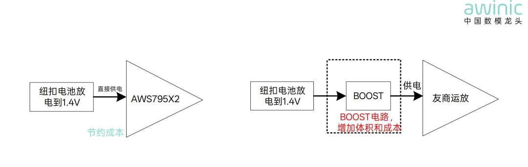 电池