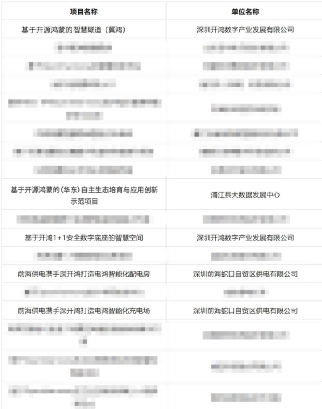 OpenHarmony