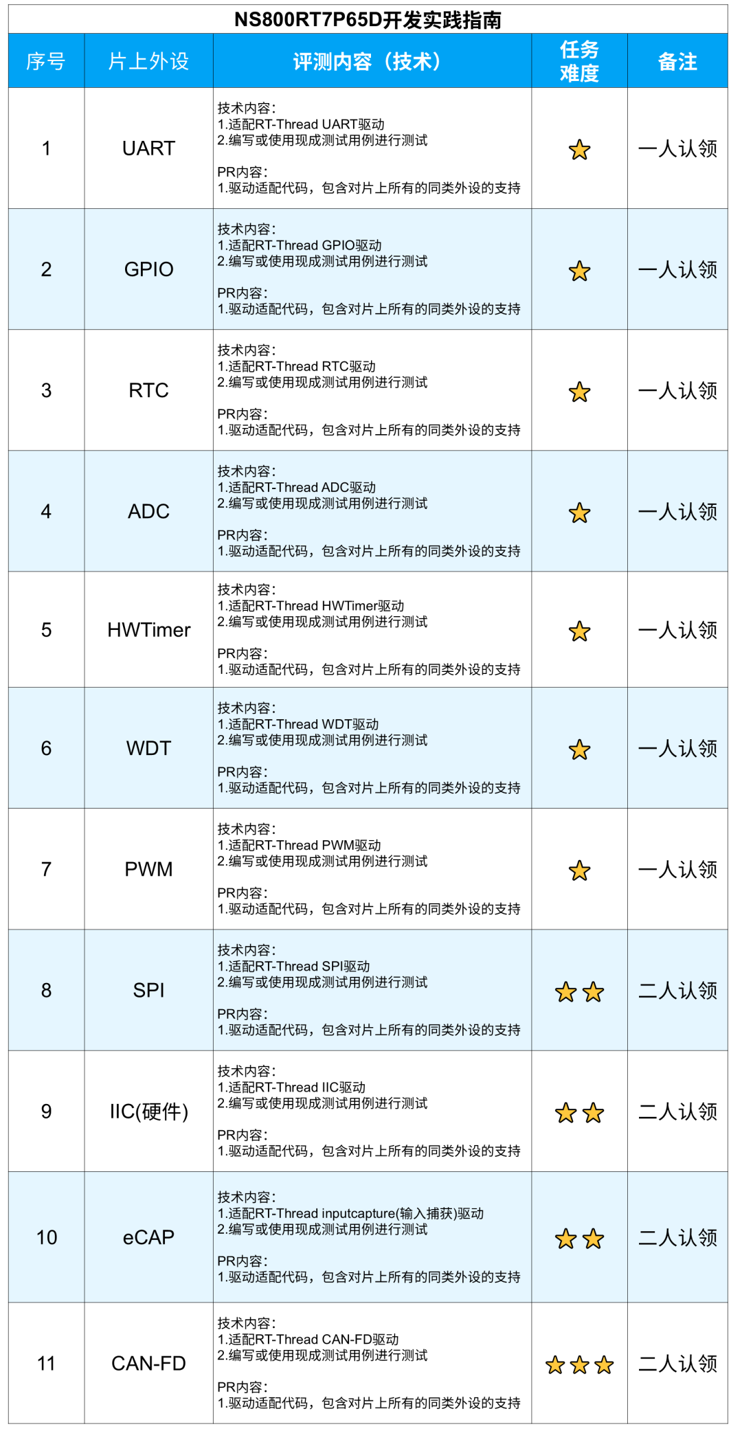 wKgZPGoWUnuAARxmAAh6yH6NBlU644.png