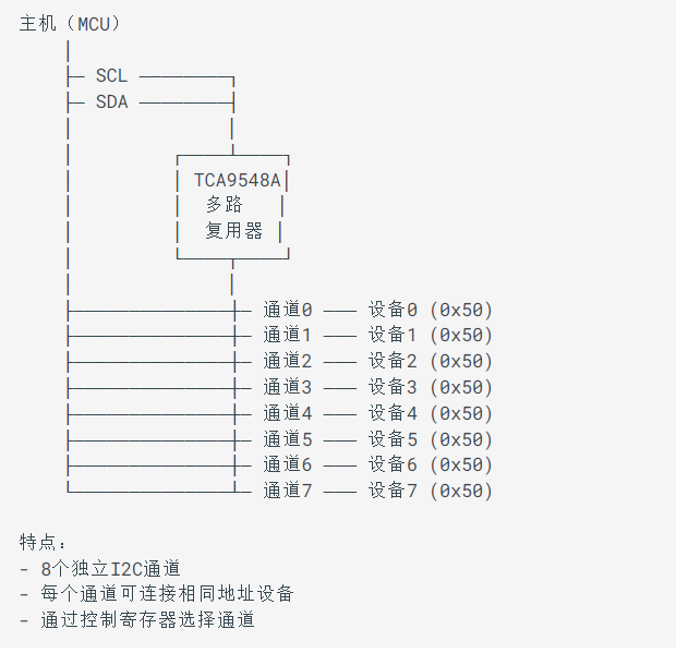 I2C