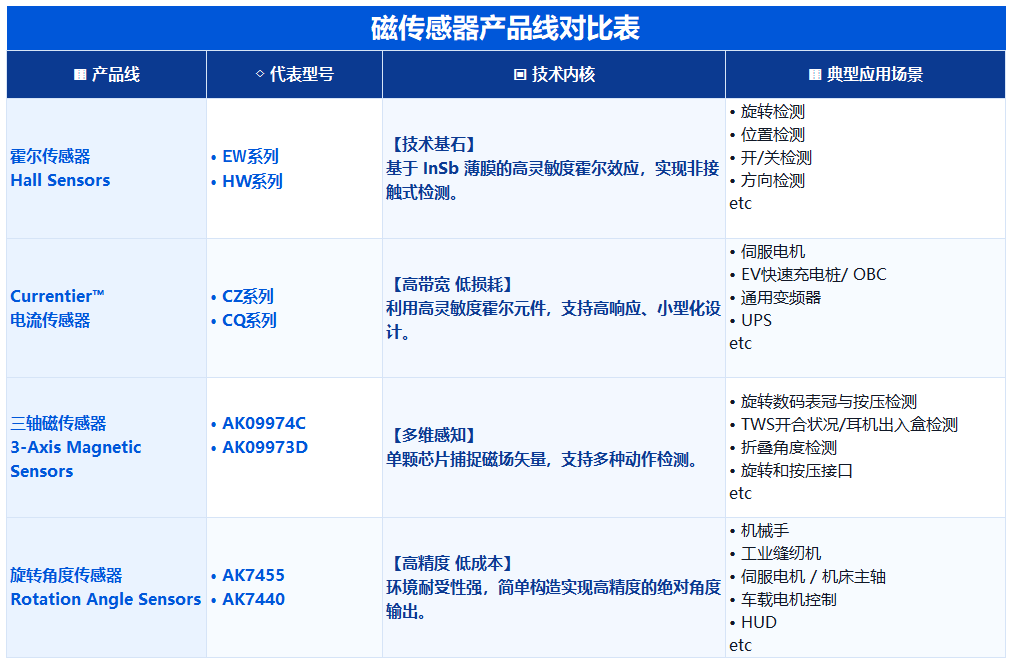 霍尔元件