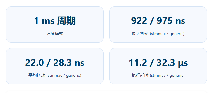 rk3576