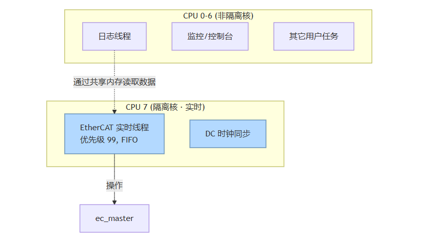 rk3576