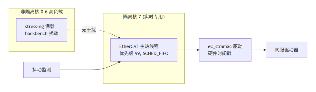 rk3576