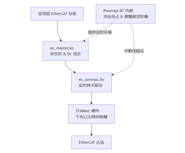 rk3576