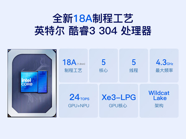 零刻首发Wildcat Lake产品矩阵：<b class='flag-5'>18A</b>加持，低功耗主机迎来性能爆发