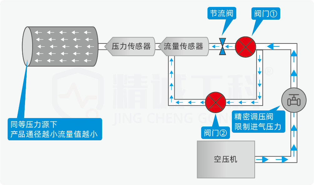 检测仪