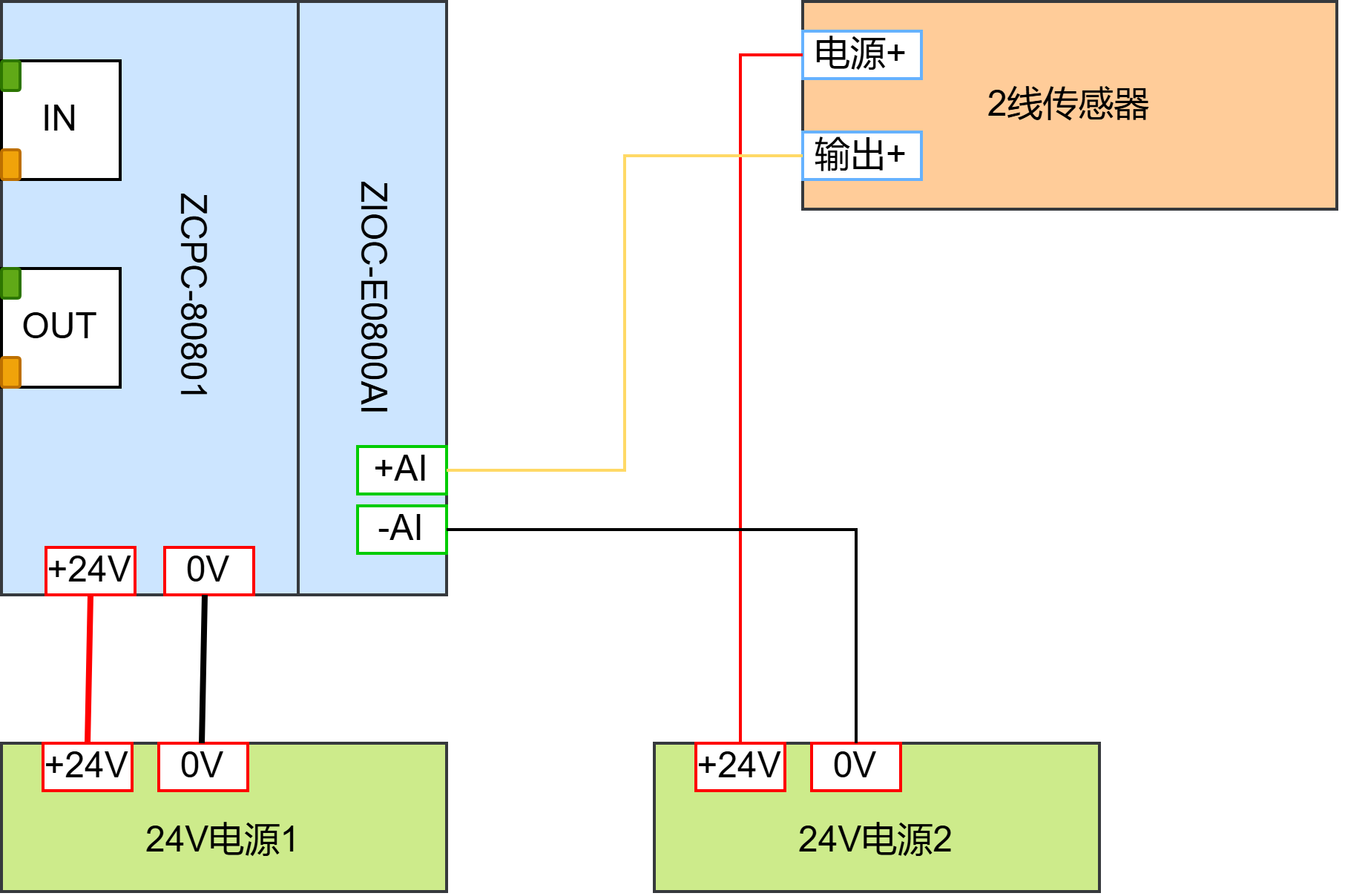 ethercat