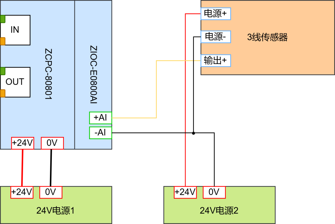 ethercat