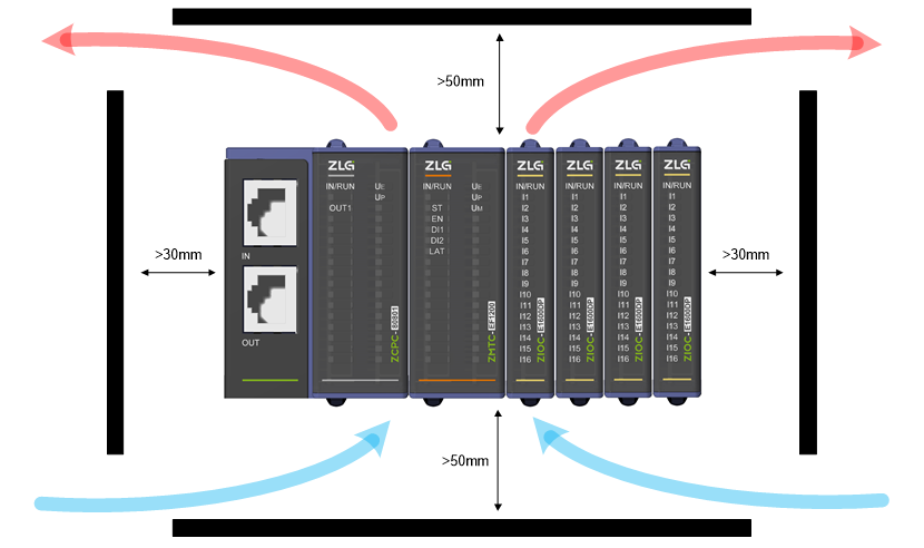 ethercat
