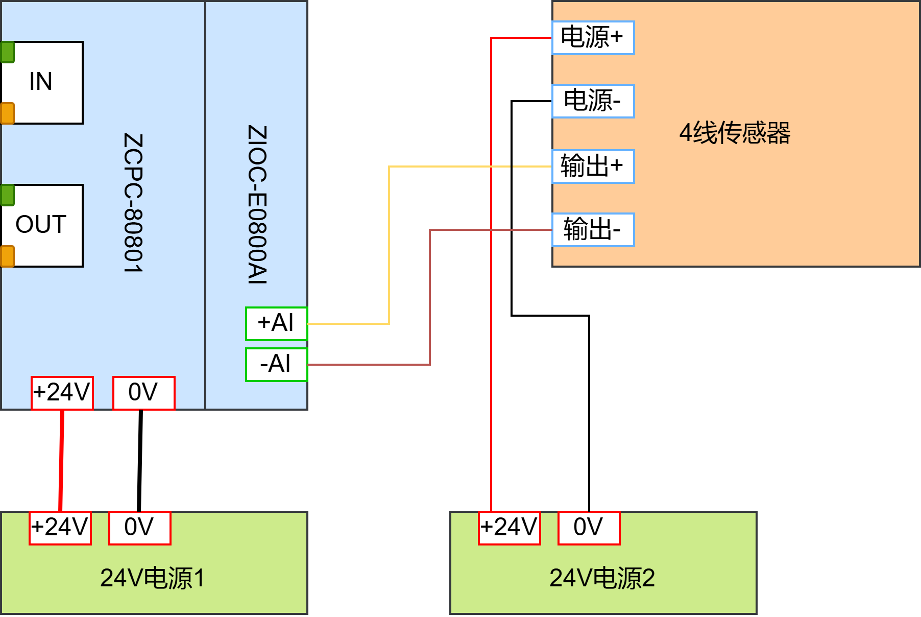 ethercat