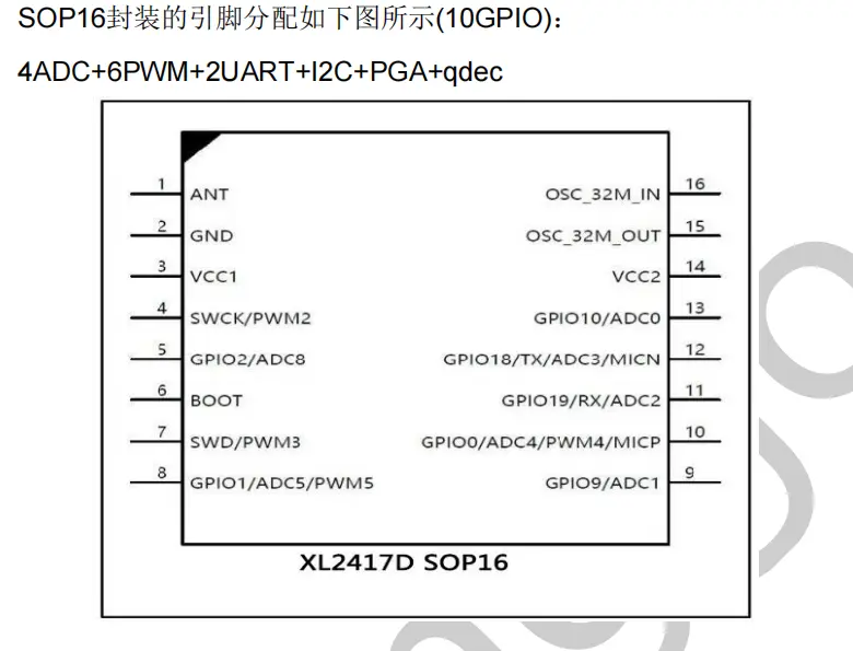 XL2417D：<b class='flag-5'>一颗</b>就可以搞定无线收发的<b class='flag-5'>SOC</b>2.4G 射频芯片