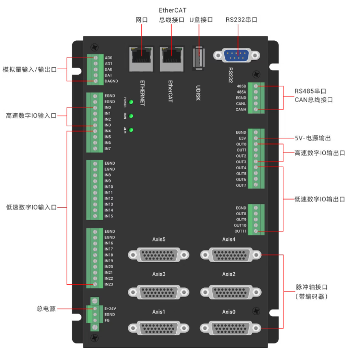 运动控制器