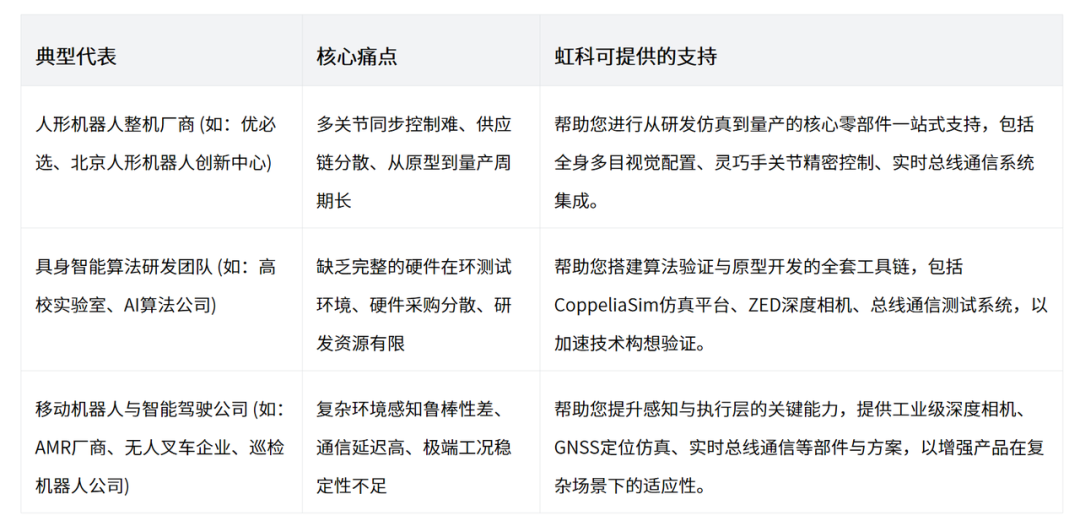 具身智能