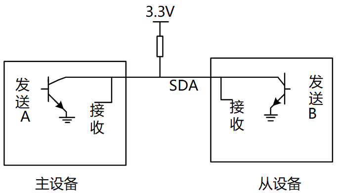 I2C通信